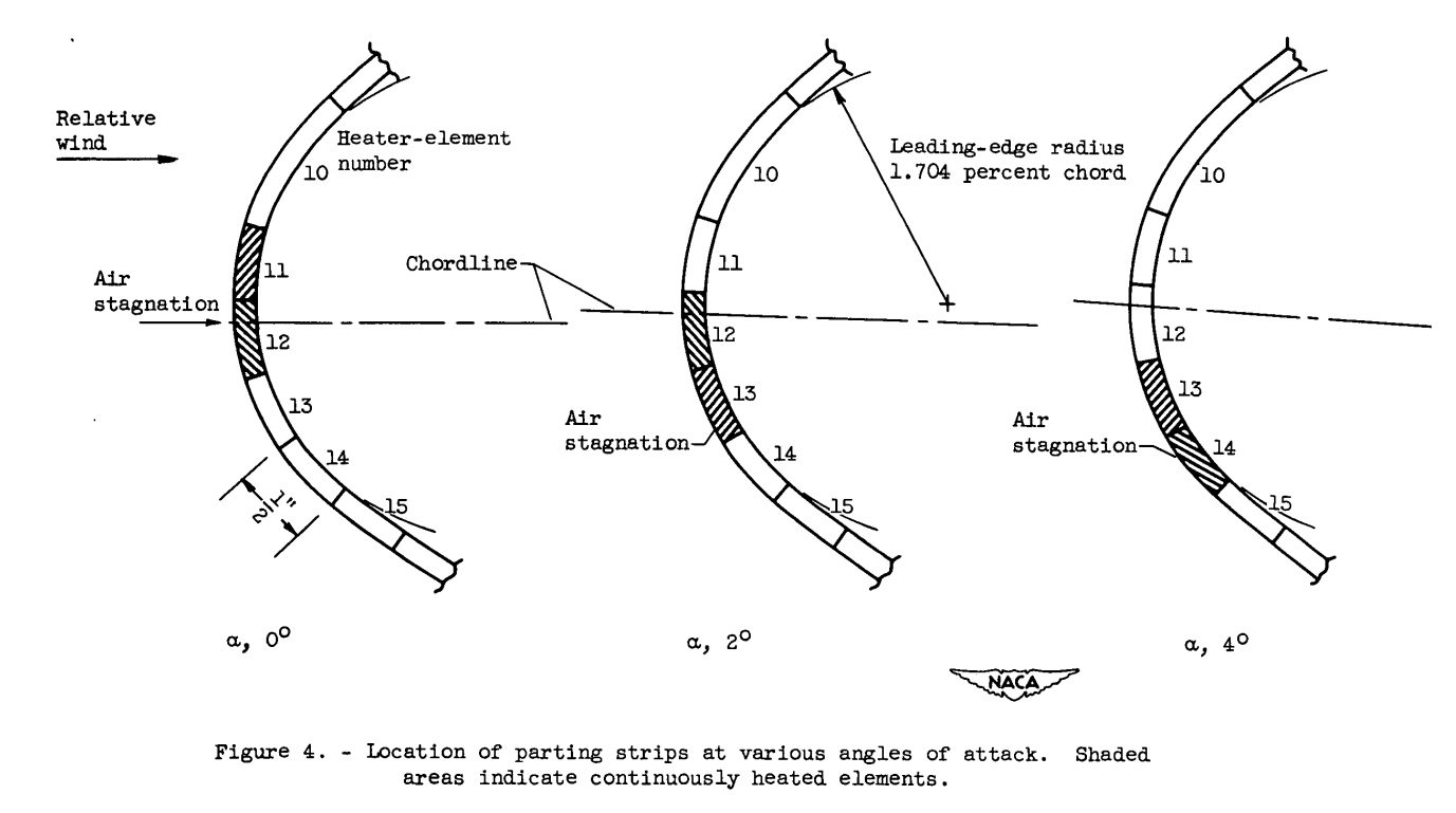 Figure 4. Location of parting strips at various angles of attack. 
Individual strips are 0.5 inch wide near the leading edge. 
At 0 degrees angle of attack, strips 11 and 12 are near the stagnation line, and used as the parting strip.
At 2 degrees angle of attack, strips 12 and 13 are used, 
and at 4 degrees angle of attack, strips 14 and 14 are used.
